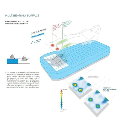 Antidekubitní matrace s pamětí P161M-OPP—VISCOFLEX MULTI, Rozměr 90x200 cm